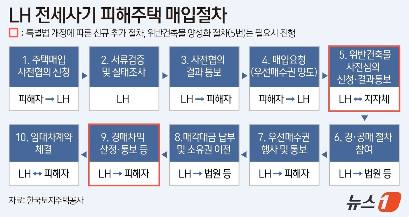 ⓒ News1 윤주희 디자이너