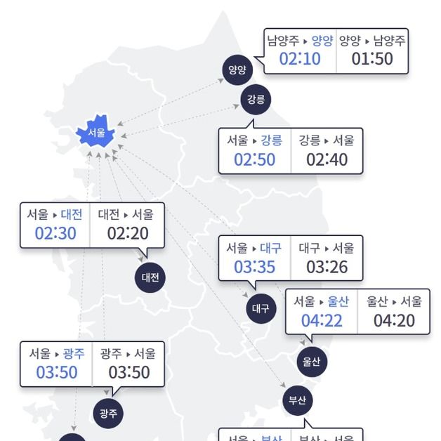 영하권 추위에 고속도로 흐름 '원활'…서울→부산 5시간 30분