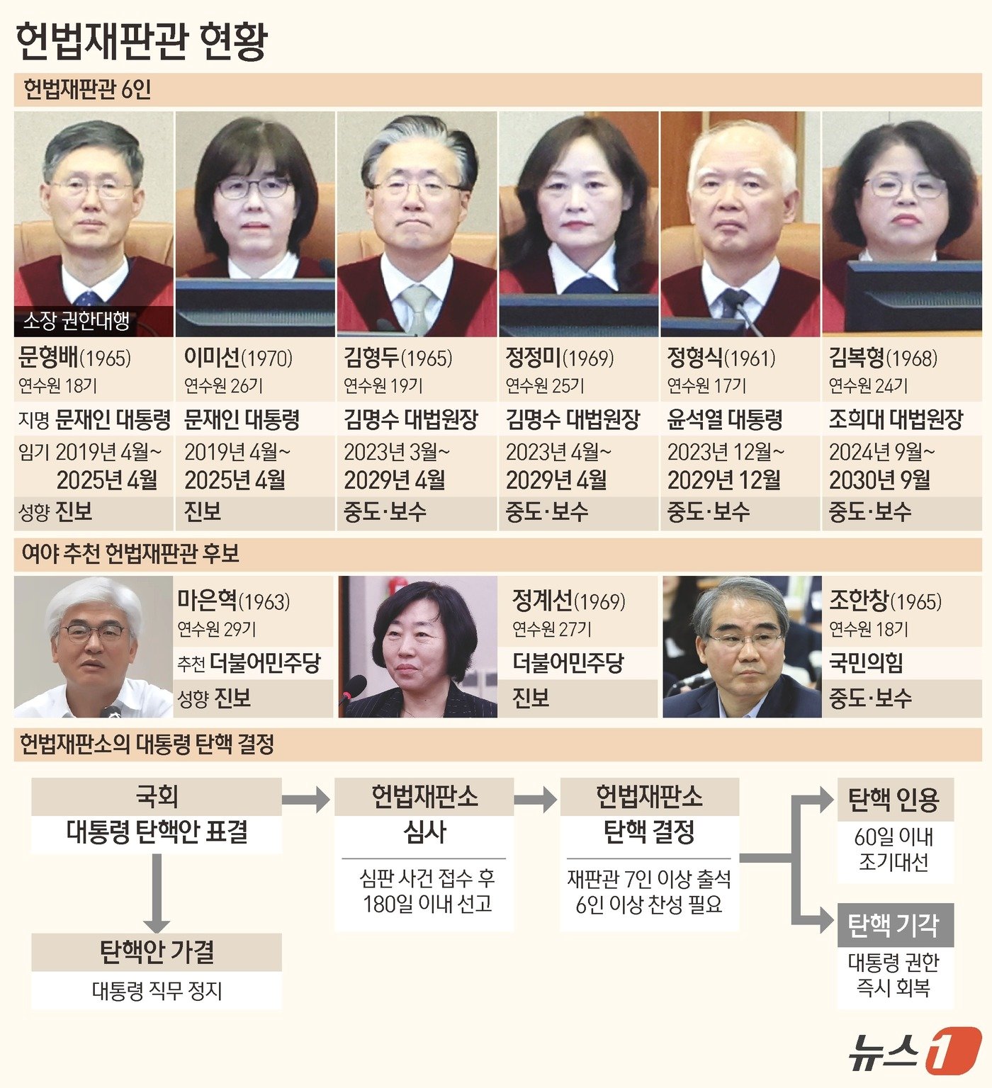 본문 이미지 - ⓒ News1 김초희 디자이너