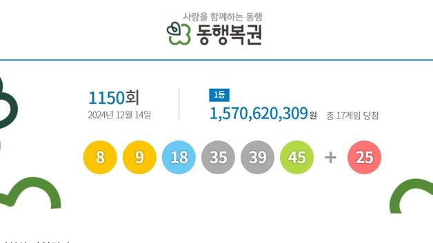 로또 1등 17명씩 15.7억…자동 선택 대박 명당 14곳은 어디