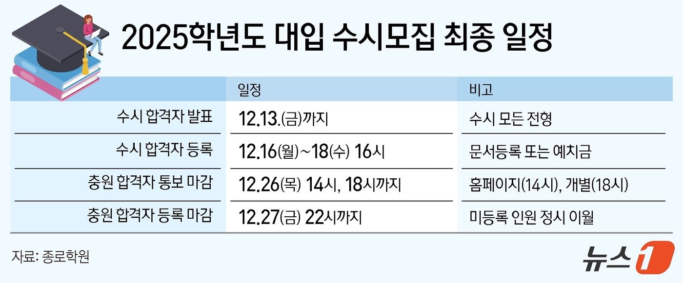 본문 이미지 - ⓒ News1 김지영 디자이너