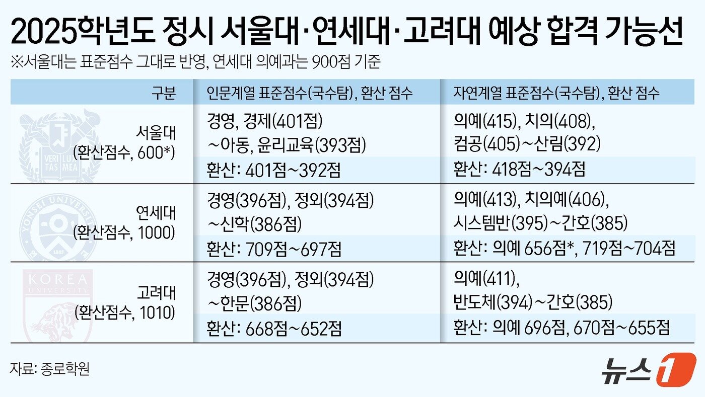 본문 이미지 - ⓒ News1 김지영 디자이너