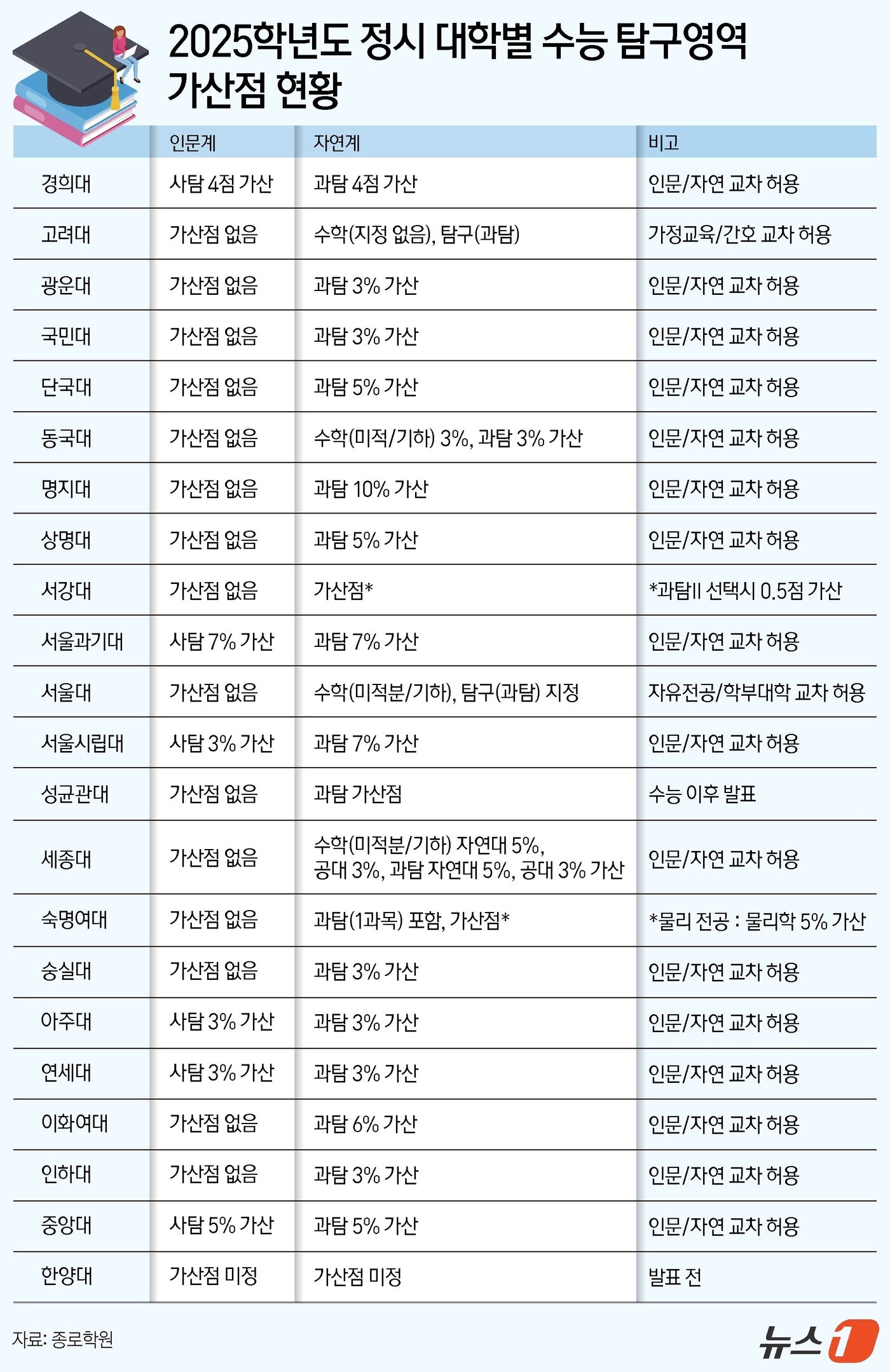 본문 이미지 - ⓒ News1 김지영 디자이너