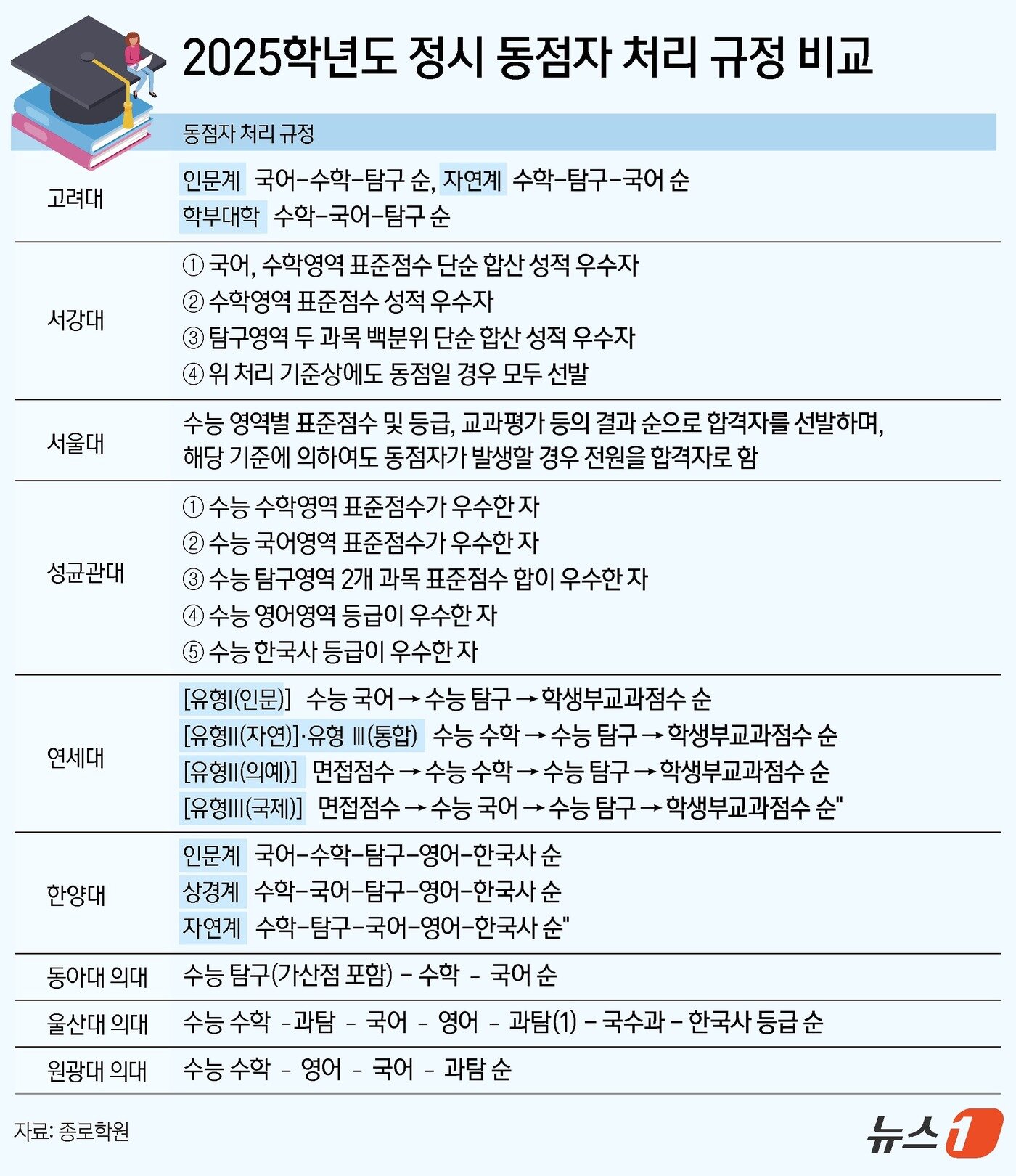 본문 이미지 - ⓒ News1 김지영 디자이너