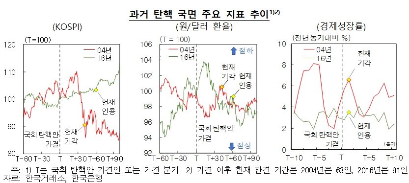 한은 제공