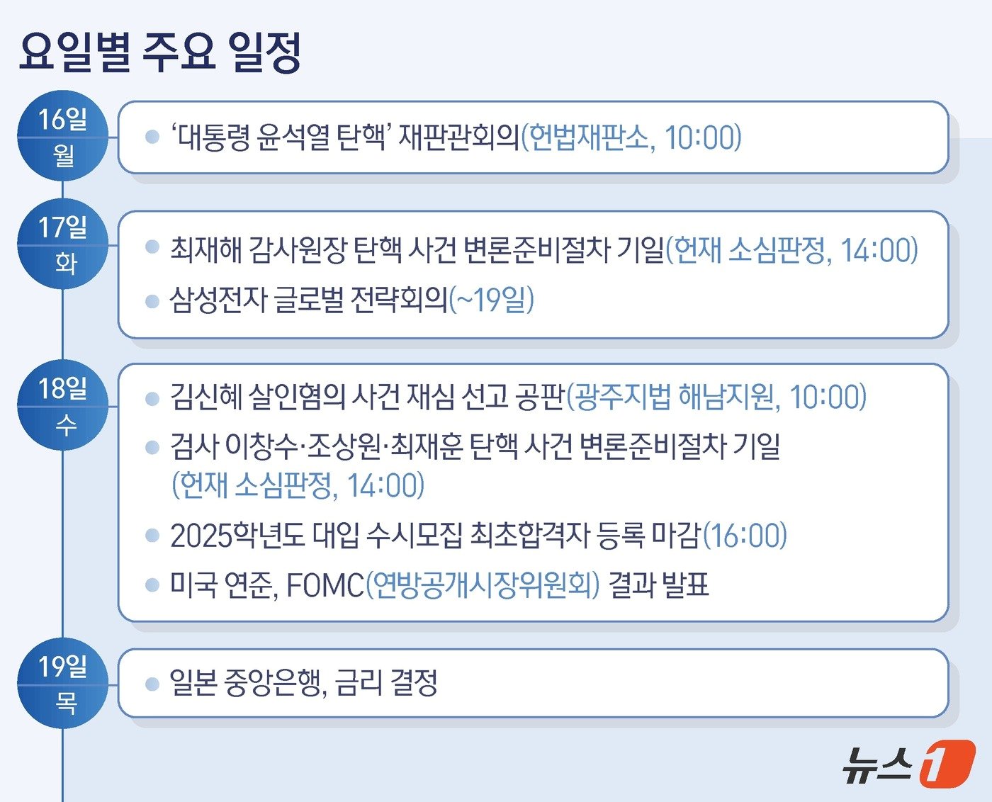 본문 이미지 - ⓒ News1 김지영 디자이너