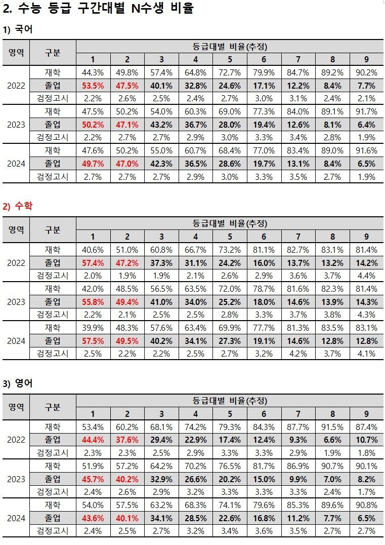 종로학원 제공