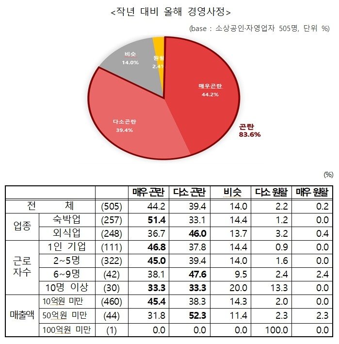 &#40;중소기업중앙회 제공&#41;