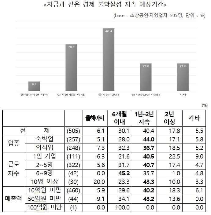 &#40;중소기업중앙회 제공&#41;