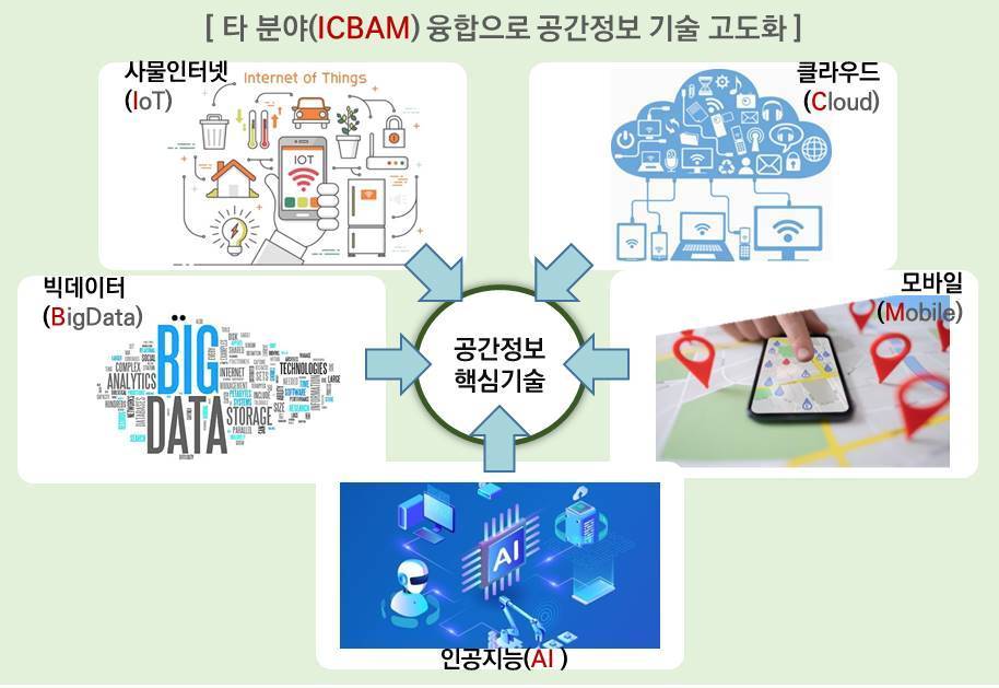 공간정보 연구개발 로드맵.&#40;국토교통부 제공&#41;