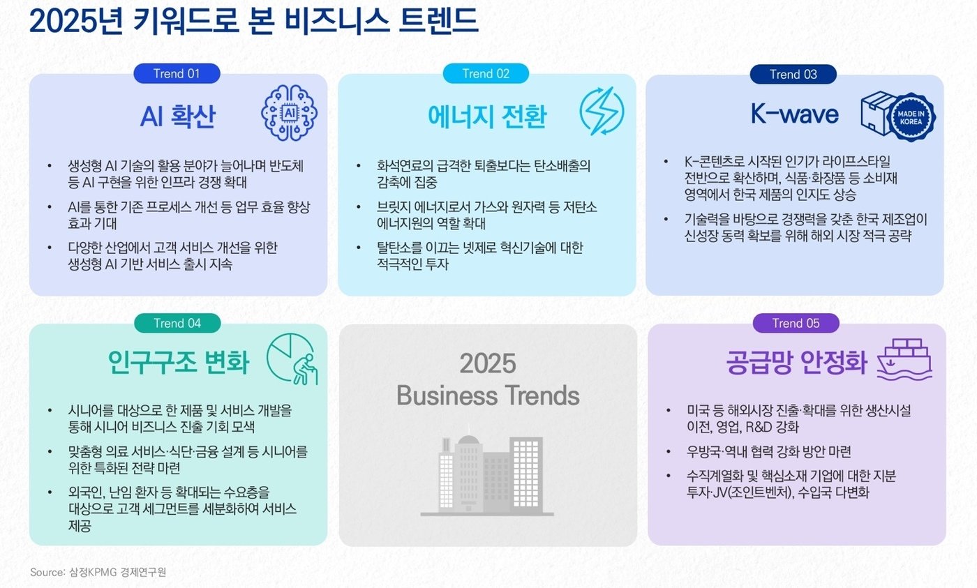 2025년 키워드로 본 비즈니스 트렌드