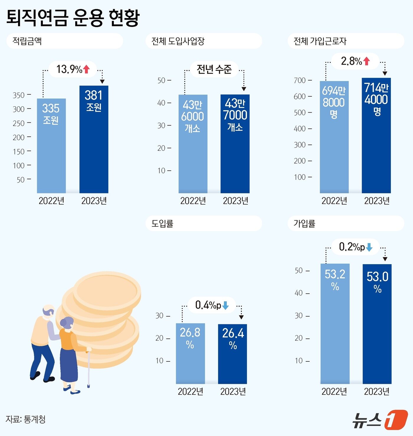본문 이미지 - ⓒ News1 김지영 디자이너