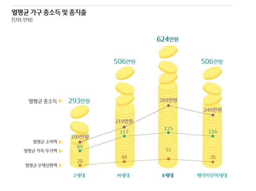 &#40;우리금융그룹 제공&#41;