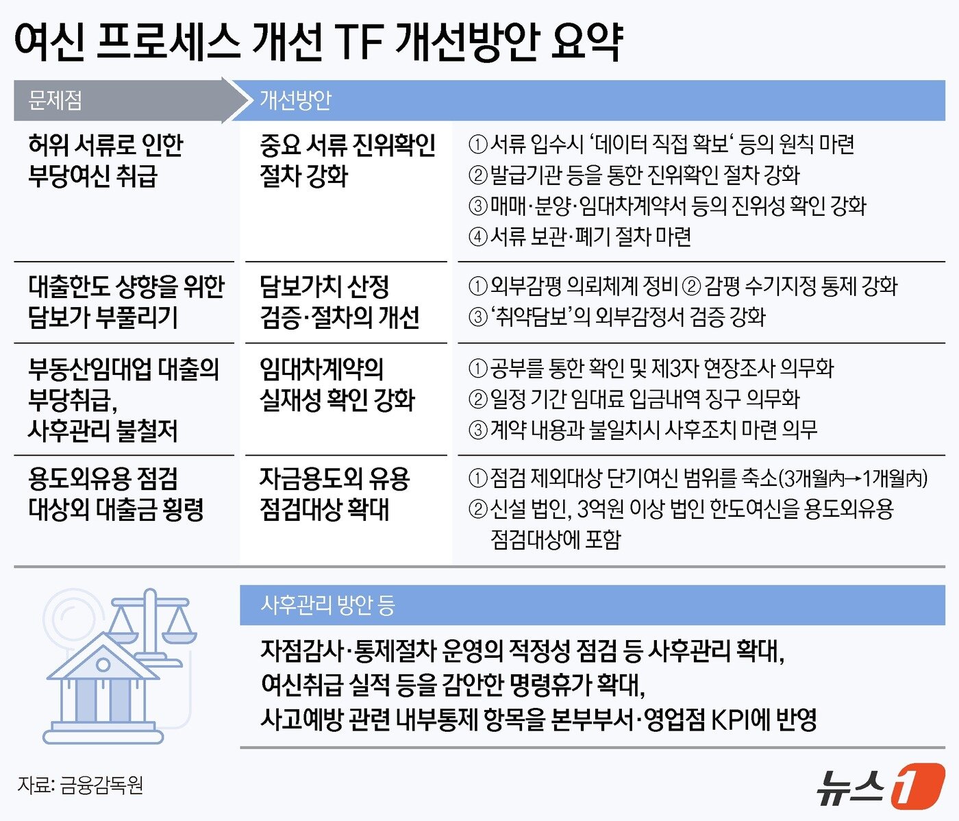 본문 이미지 - ⓒ News1 김지영 디자이너