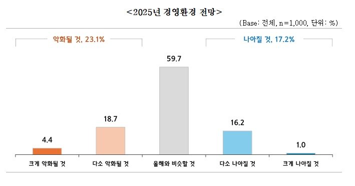 &#40;중소기업중앙회 제공&#41;