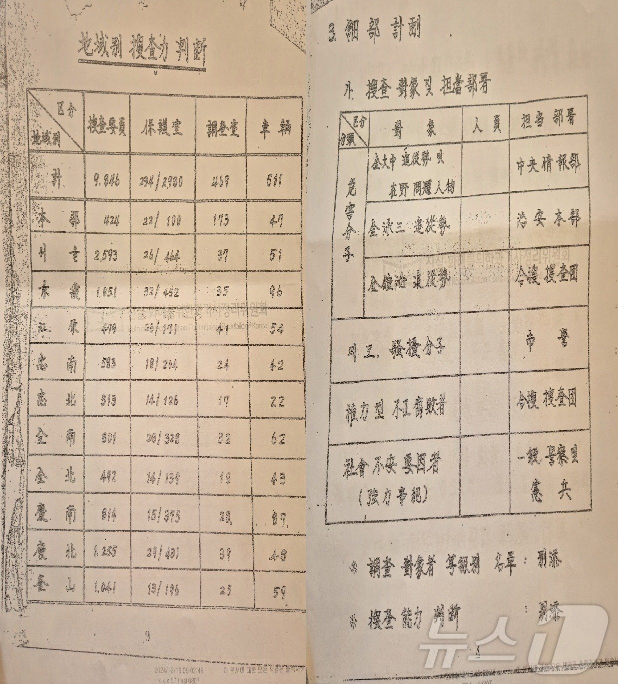 진실화해위원회 야당추천 위원들이 16일 오전 열린 기자간담회에서 공개한 전두환 신군부의 1980년 &#39;국가기반 문란사범 조사 계획보고&#39; 일부. 지역별 체포 예상 인원으로 보이는 숫자들이 적힌 면&#40;왼쪽&#41;과 &#39;세부 계획&#39;이 적힌 4쪽. ⓒ 뉴스1