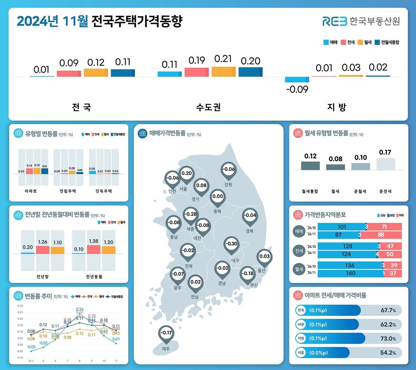 한국부동산원 제공