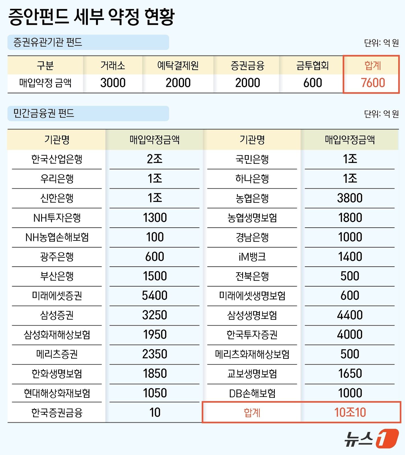 본문 이미지 - ⓒ News1 양혜림 디자이너