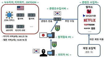 본문 이미지 - 문화체육관광부 제공