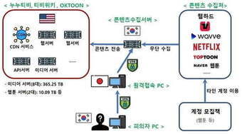 문화체육관광부 제공