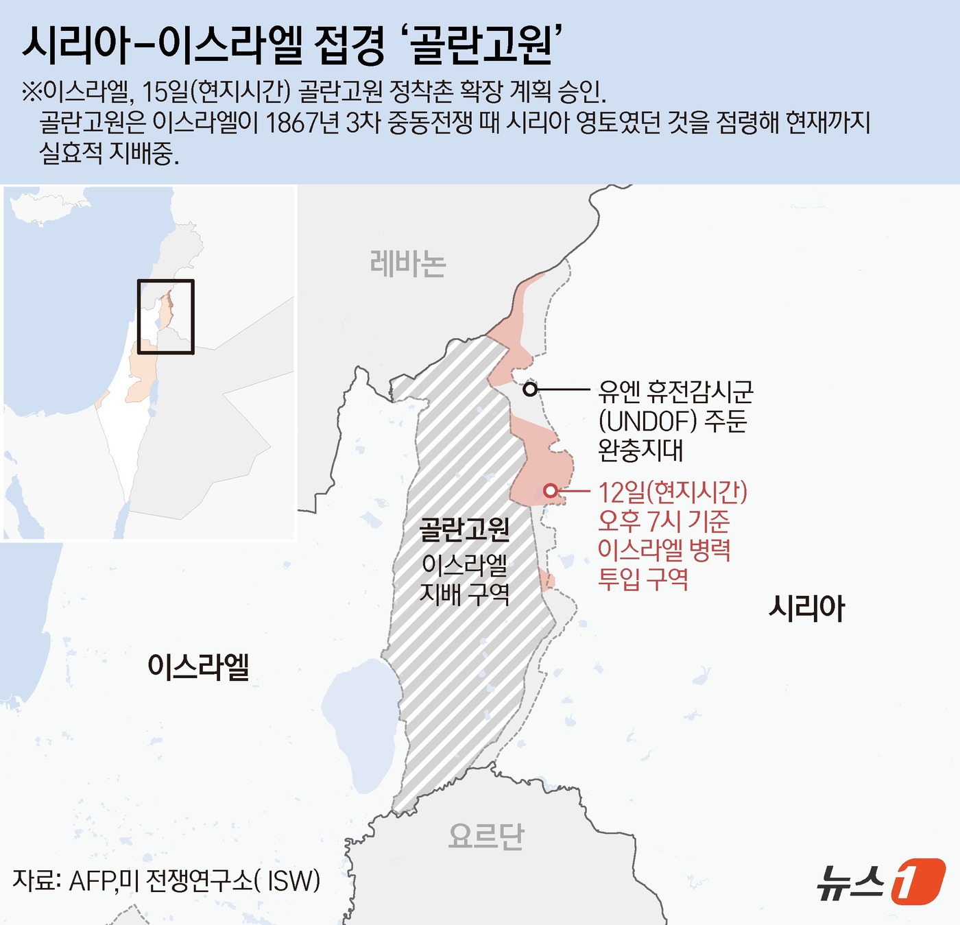 (서울=뉴스1) 양혜림 디자이너 = 이스라엘이 시리아의 위협을 주장하며 북부 점령지 골란고원의 정착촌 인구를 두 배로 늘린다는 계획을 15일(현지시간) 발표했다.