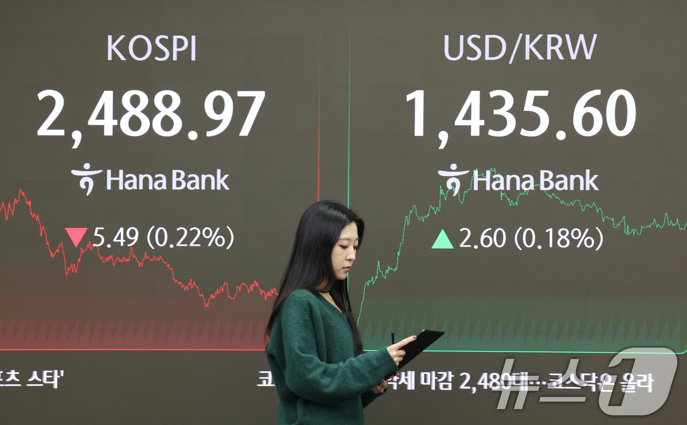 (서울=뉴스1) 송원영 기자 = 16일 오후 서울 중구 하나은행 본점 딜링룸 전광판에 코스피 지수가 표시되고 있다. 이날 이날 코스피 지수는 전 거래일 대비 5.49포인트(0.22 …