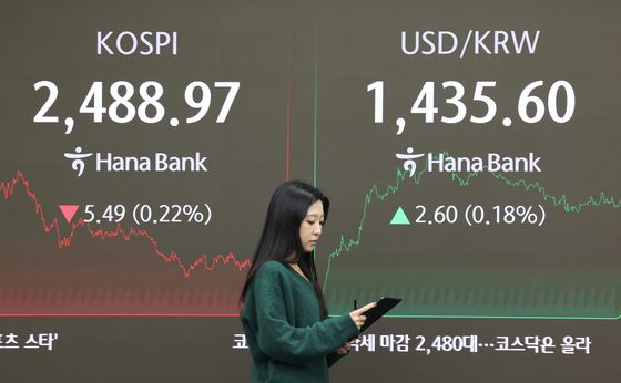 '탄핵가결'에도 외인 4700억 '매도폭탄'…코스피 2480선 후퇴[시황종합]