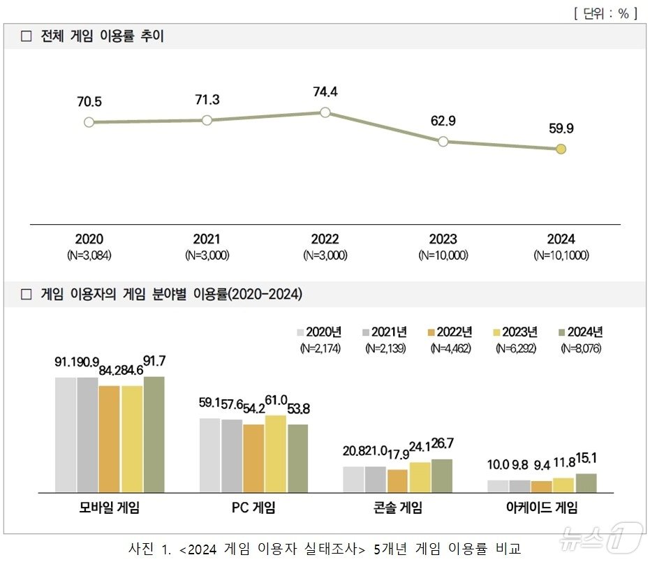 문체부 제공.