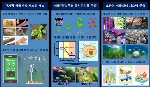 전자통신연 17일 '1회 식물-전자공학 융합 심포지엄' 개최