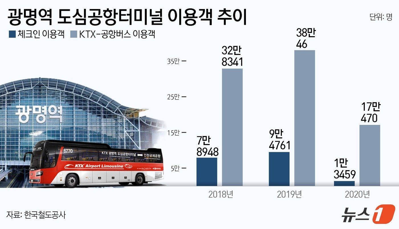 본문 이미지 - ⓒ News1 윤주희 디자이너