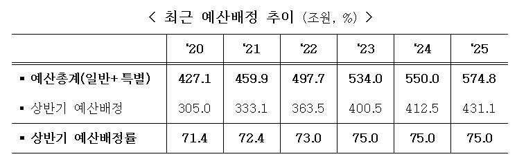 한국은행