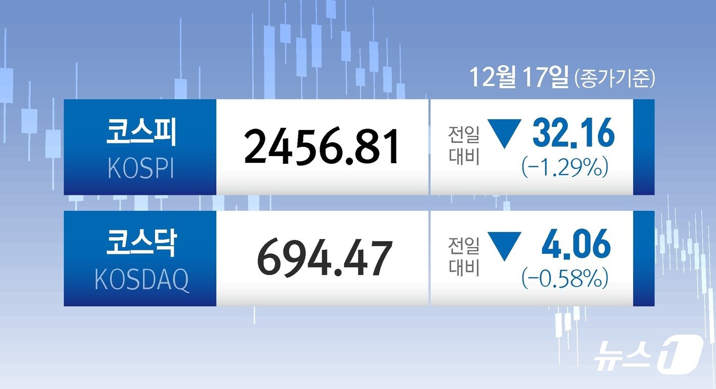 ⓒ News1 김초희 디자이너