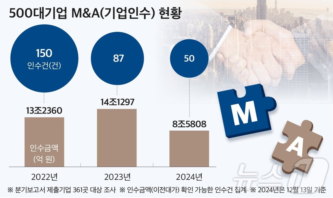 &#40;CEO스코어 제공&#41;