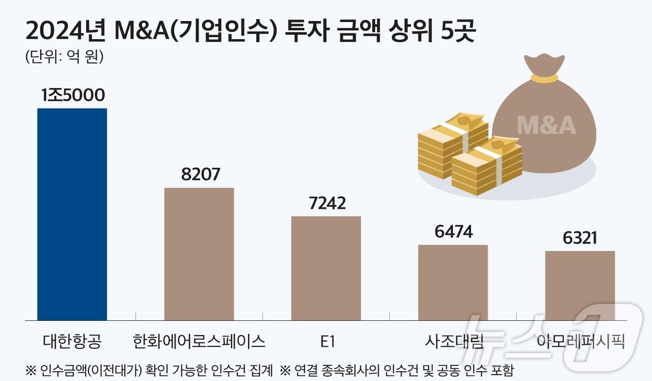 본문 이미지 - (CEO스코어 제공)