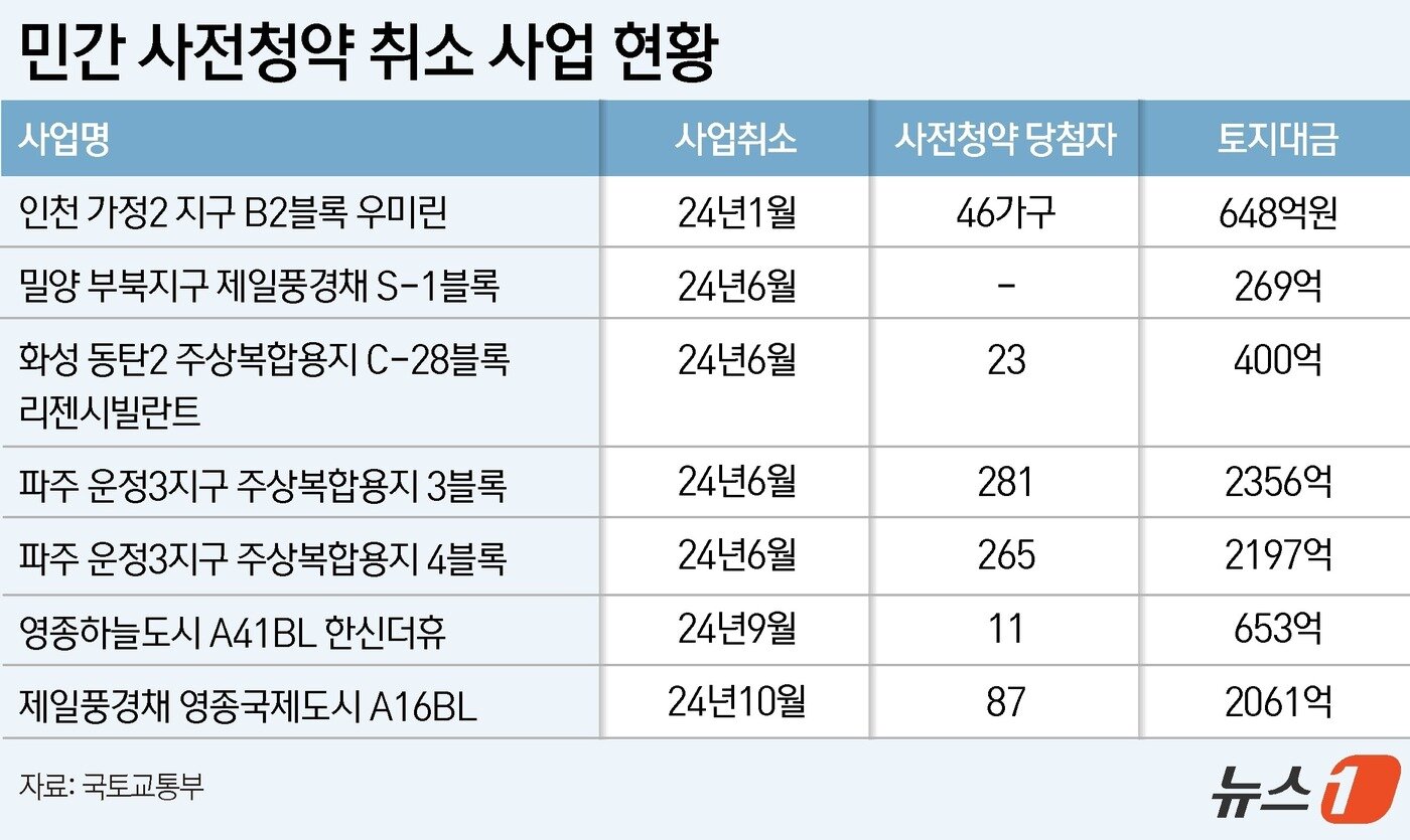 본문 이미지 - ⓒ News1 윤주희 디자이너.