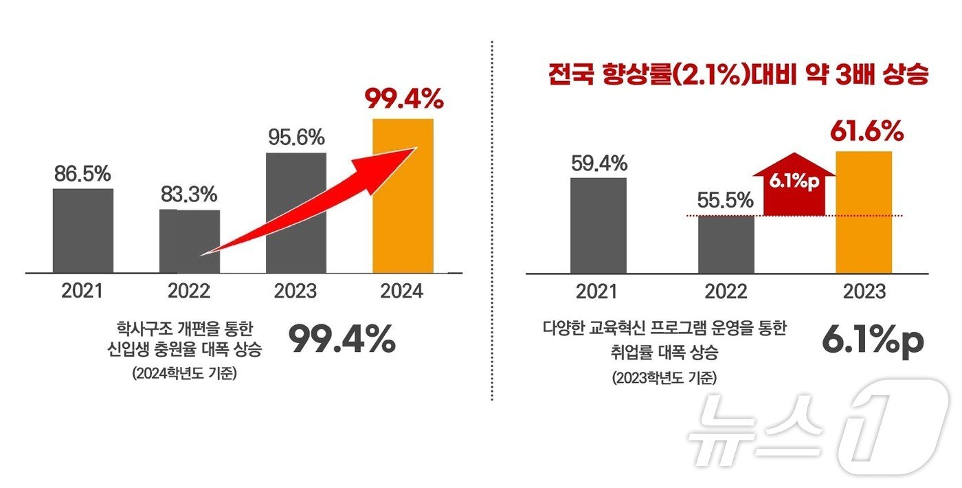 군산대 제공