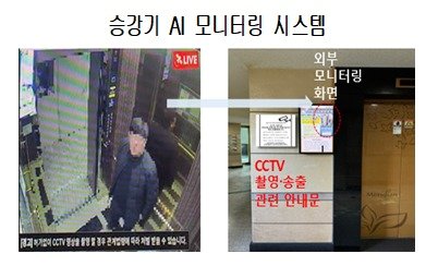 본문 이미지 - ㈜유니원이 개발한 '승강기 범죄 예방을 위한 AI 모니터링 시스템' 작동 방식(대한상공회의소 제공)