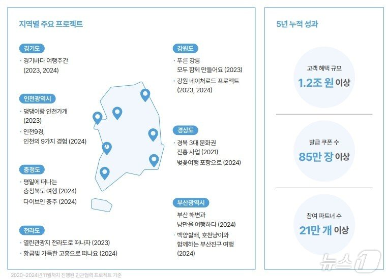 약 5년간 야놀자 플랫폼이 수행한 지역별 주요 프로젝트&#40;야놀자 플랫폼 제공&#41;