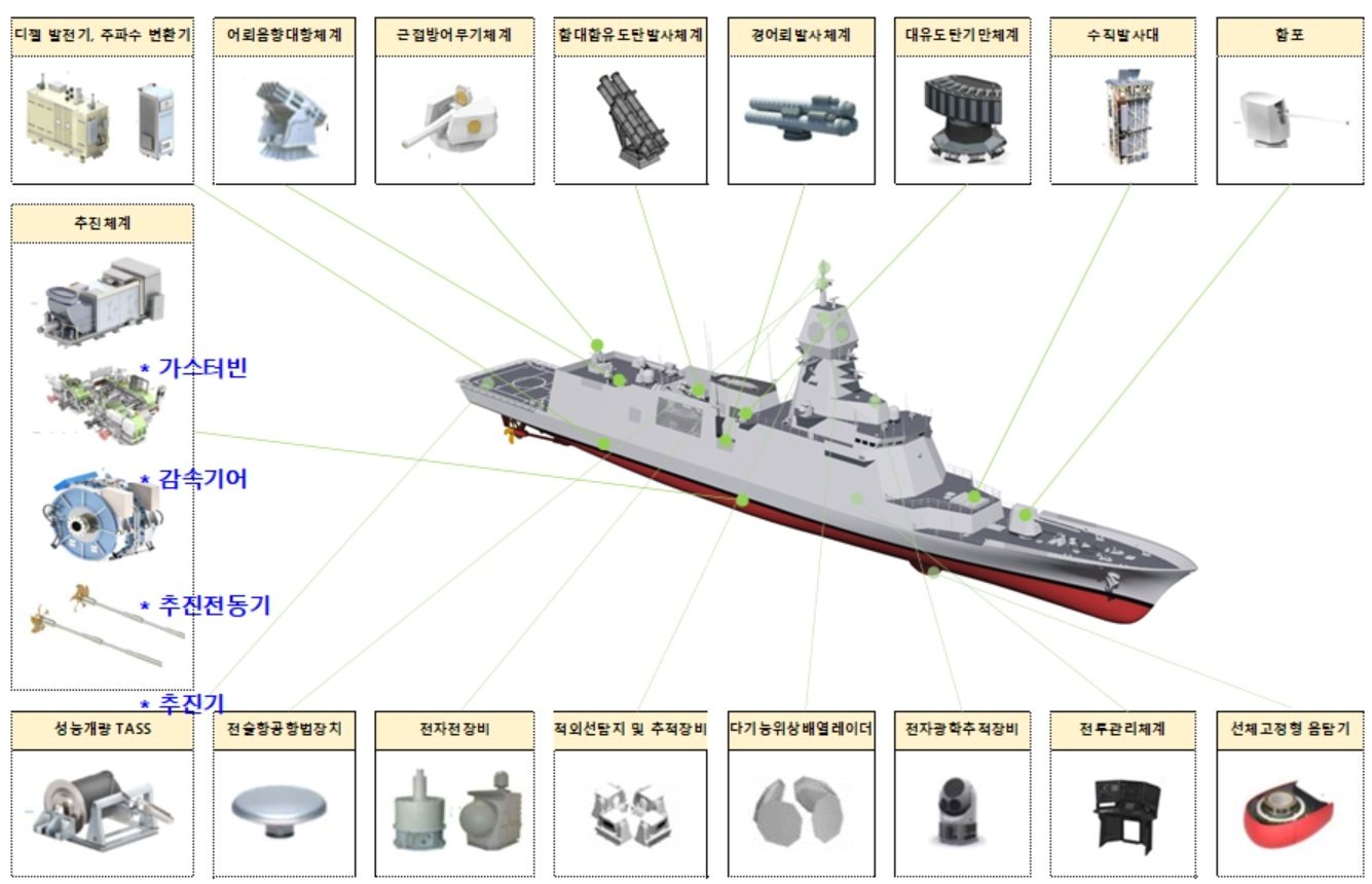 본문 이미지 - 충남함 주요 장비 및 무장.(방위사업청 제공)