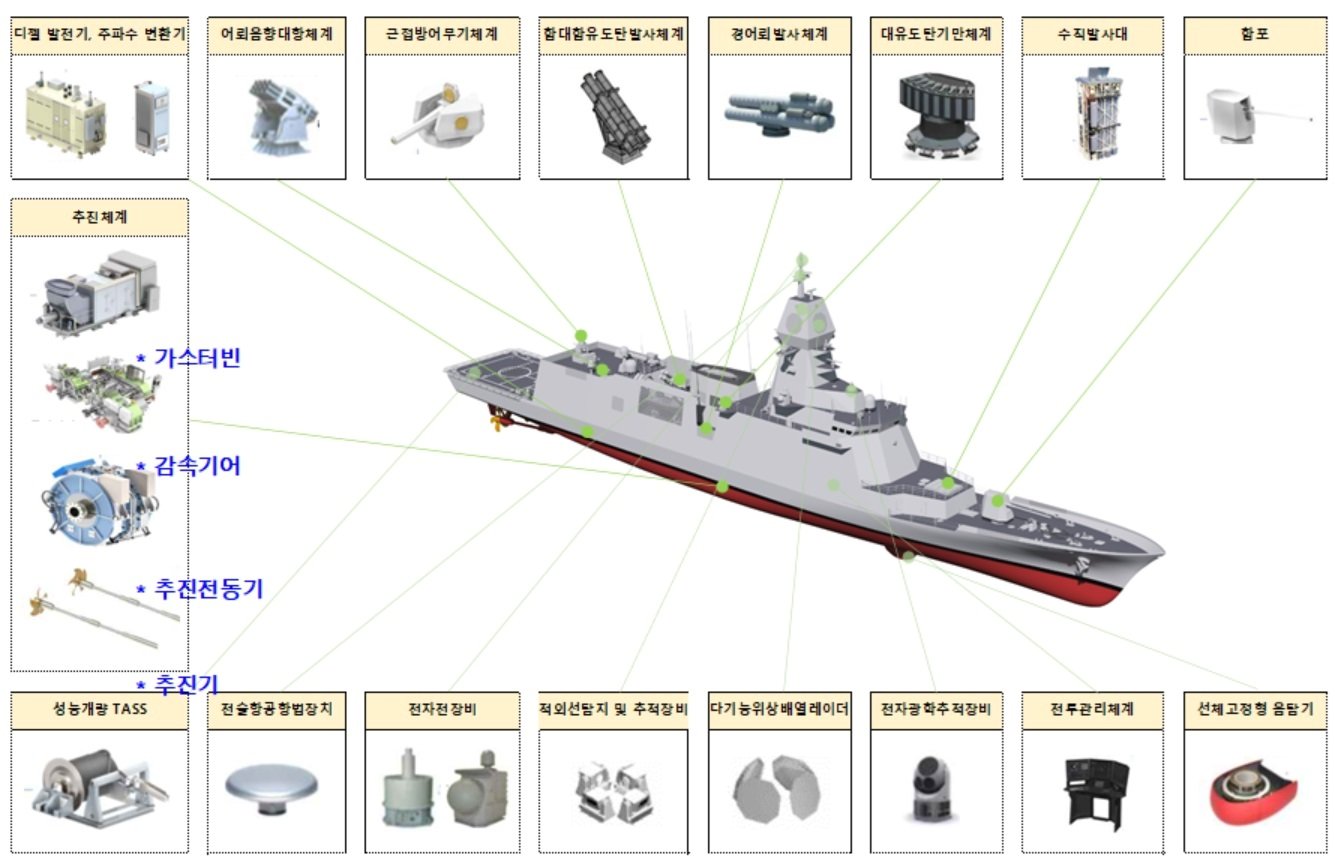 충남함 주요 장비 및 무장.&#40;방위사업청 제공&#41;
