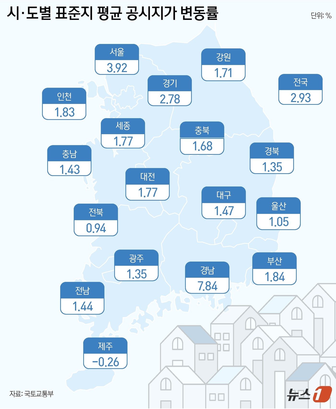 본문 이미지 - ⓒ News1 윤주희 디자이너
