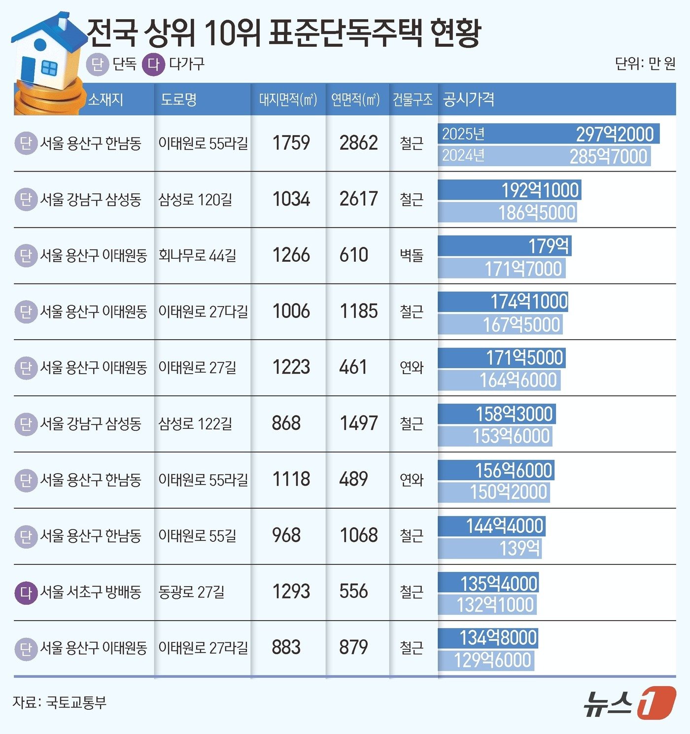 ⓒ News1 김초희 디자이너.