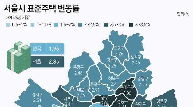 [그래픽] 서울시 표준주택 변동률