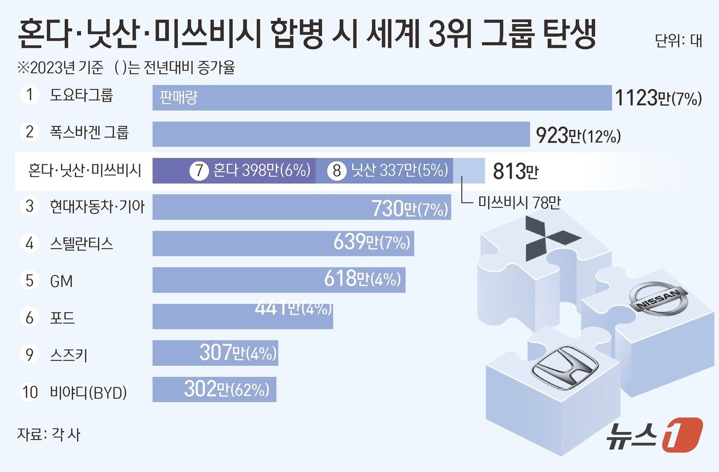 본문 이미지 - ⓒ News1 김초희 디자이너