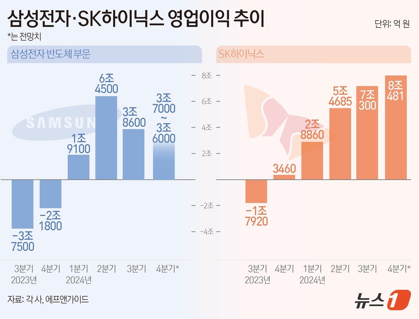 본문 이미지 - ⓒ News1 김초희 디자이너