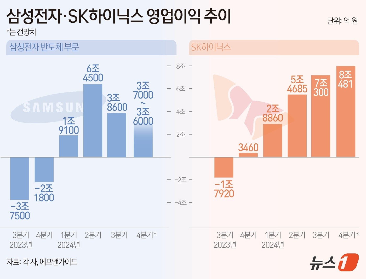 ⓒ News1 김초희 디자이너