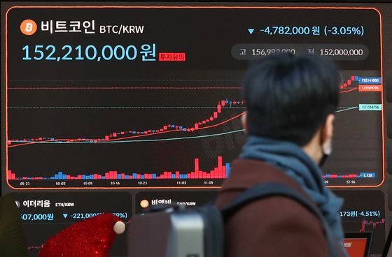 비트코인 6% 상승, 9만8000달러선…암호화폐 관련주 랠리