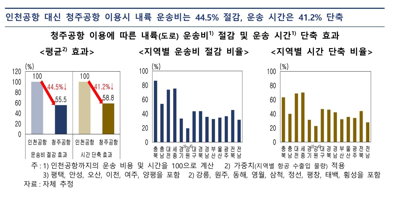 한은충북본부 제공.