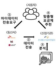본문 이미지 - (과학기술정보통신부 제공)