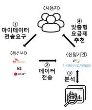 &#40;과학기술정보통신부 제공&#41;